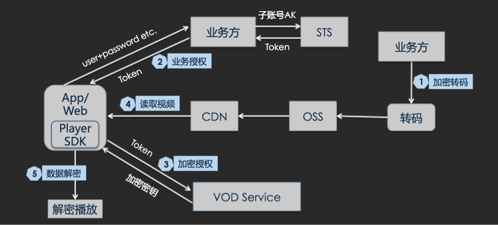 万网控制面板(万网控制面板下载)