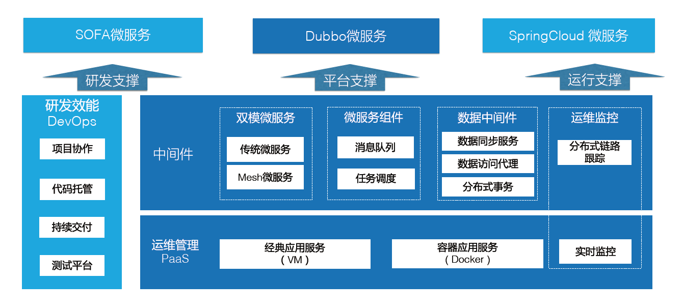 什么是 SOFAStack？_产品简介_金融分布式架构 SOFAStack-阿里云