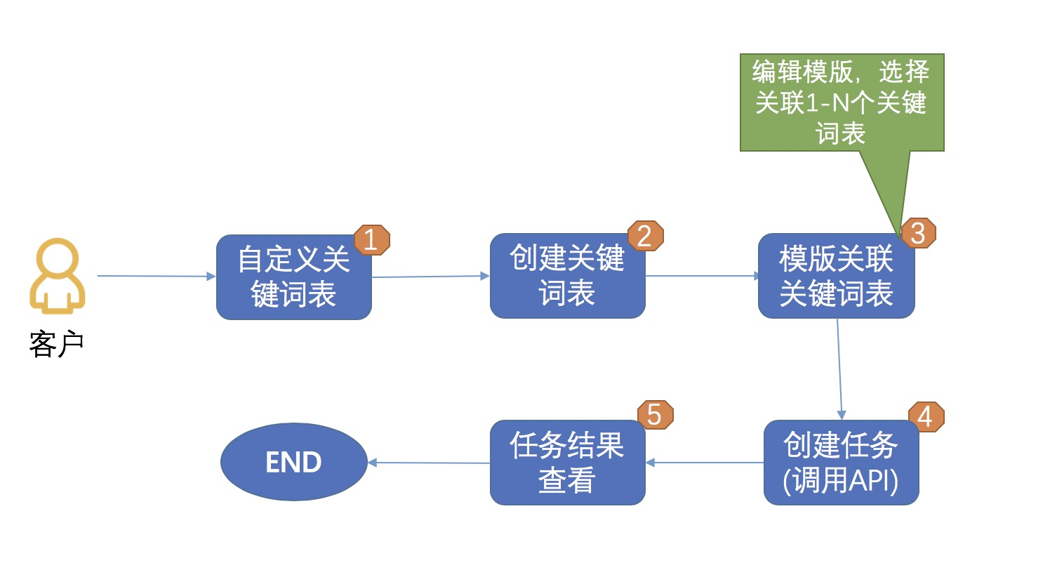 外貿b2b網站用什么網站程序做_網站程序有哪些_有plc程序怎么寫觸摸屏程序