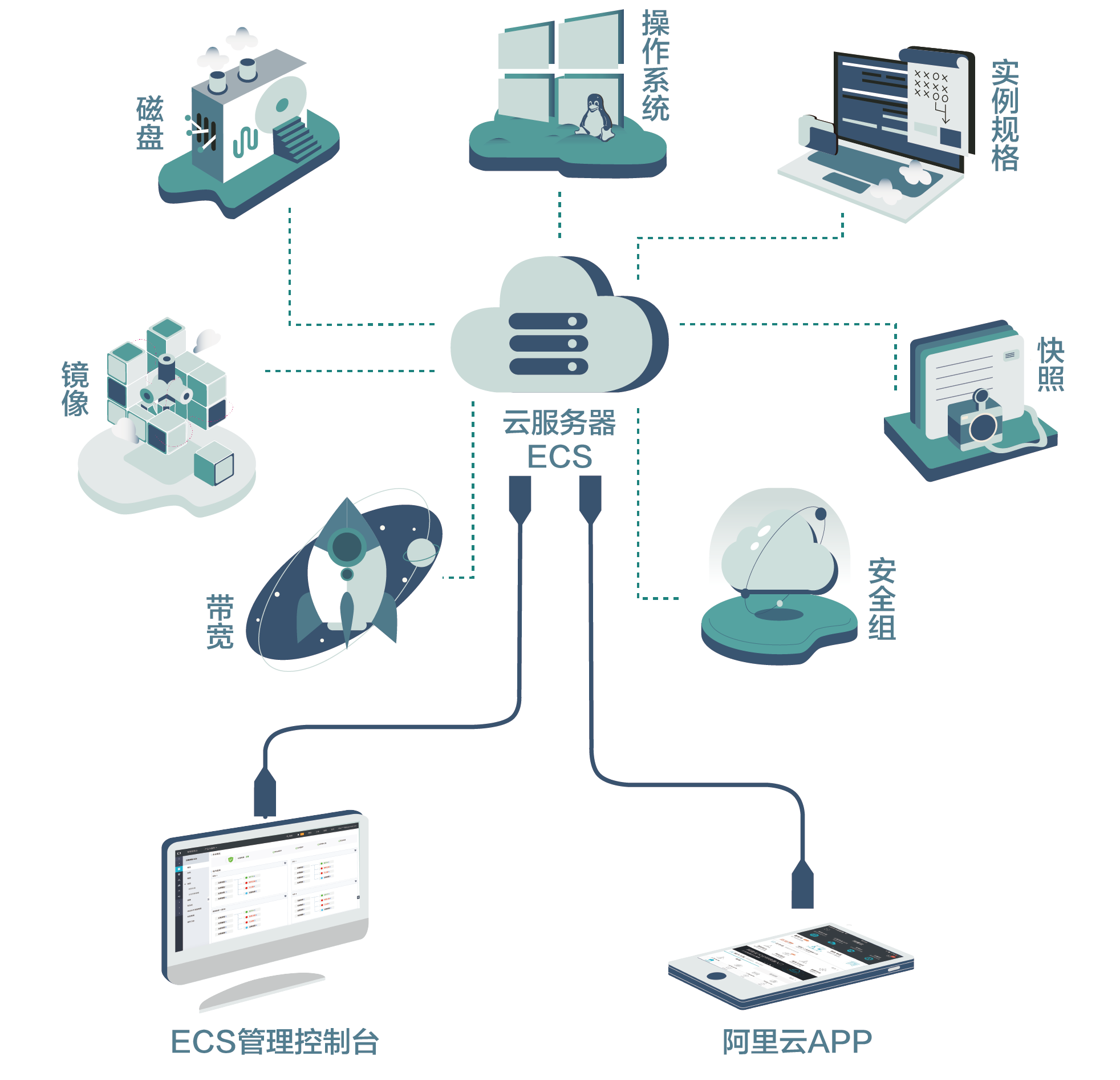 什么是云服务器 ECS-布布扣-bubuko.com
