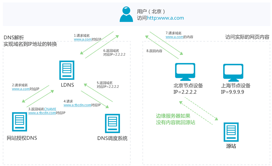 静态网页的工作原理是什么_网页设计(3)