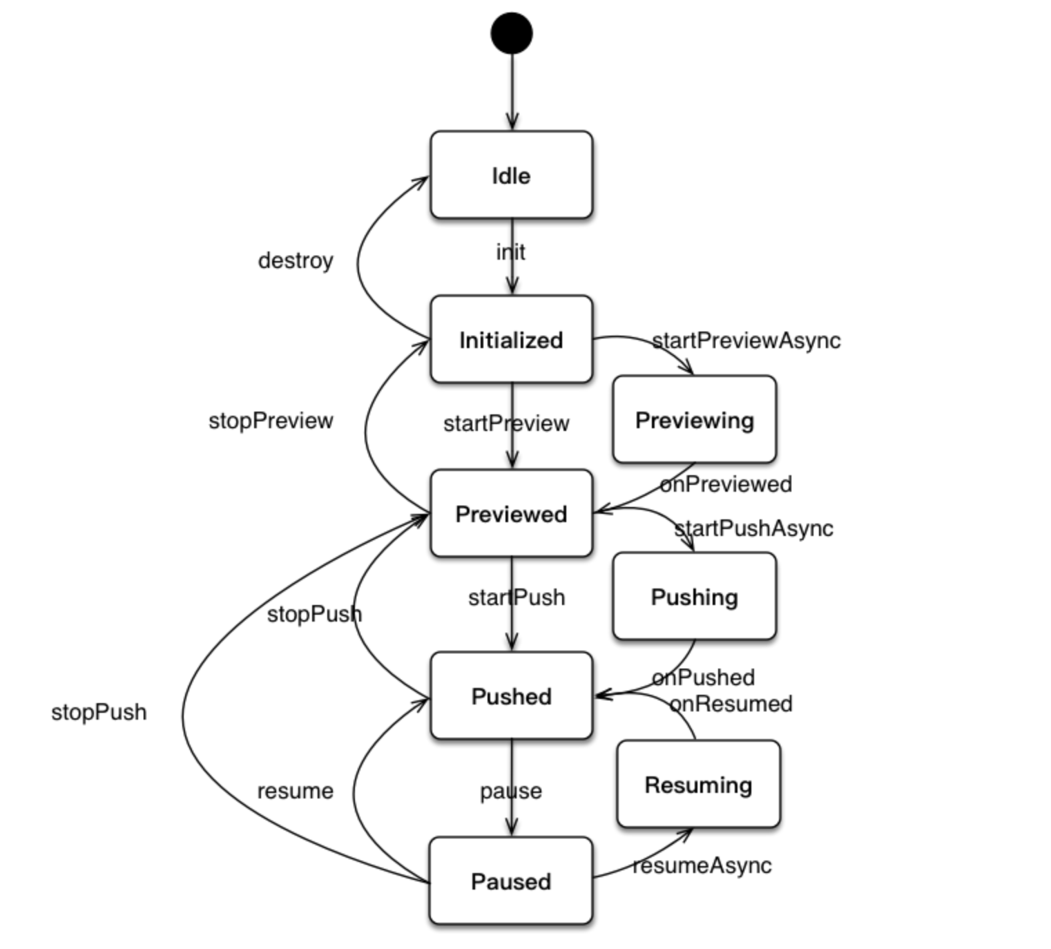 java线程_程序操作监视器 驱动 钩子 线程_java多线程程序