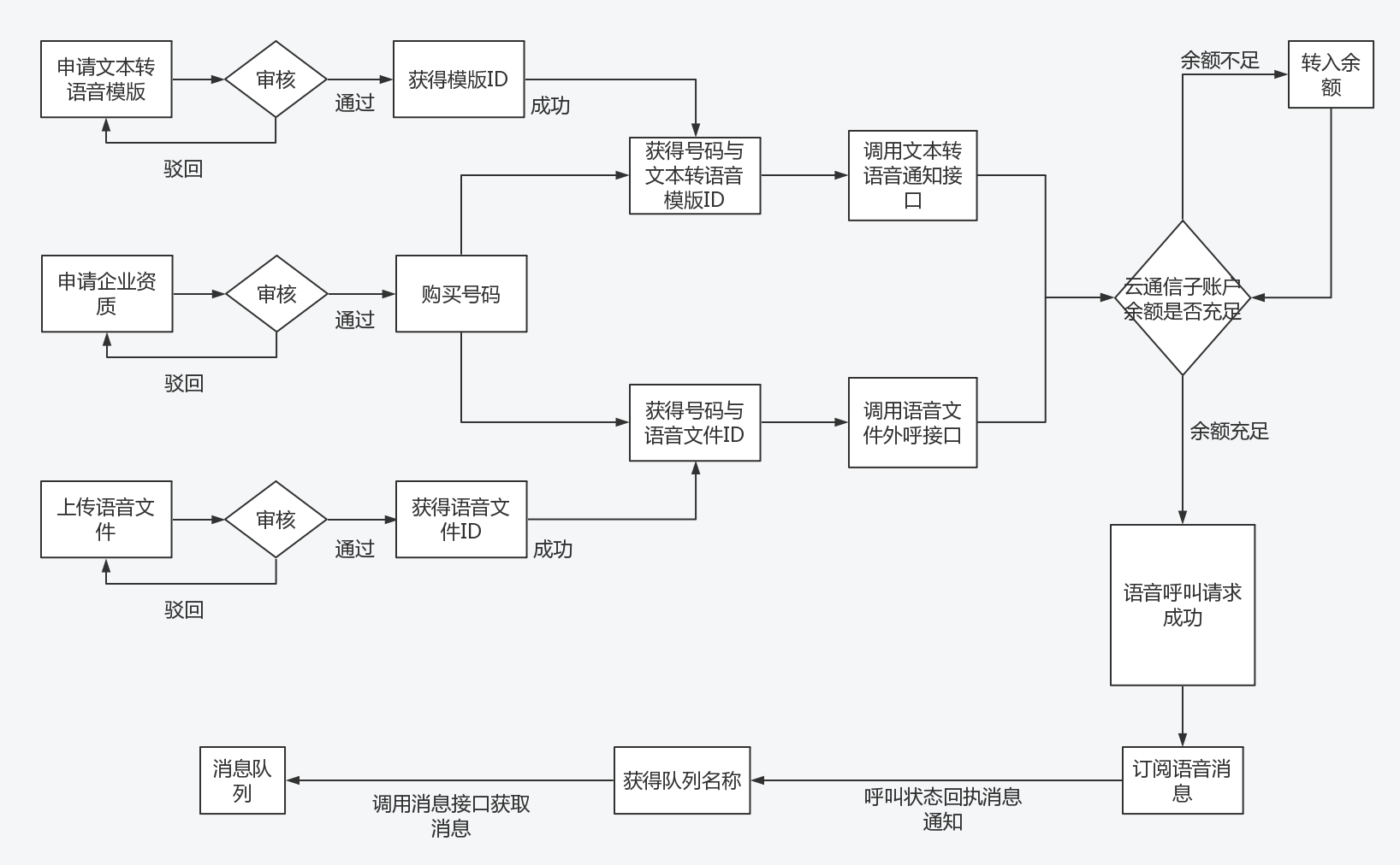 快速入门_快速入门_语音服务-阿里云