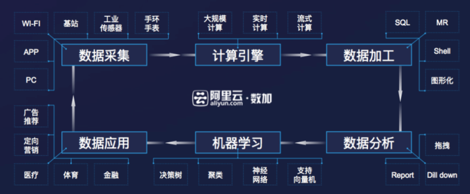 阿里云机器学习pai产品优势