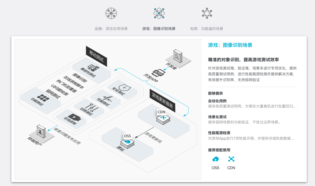 图像识别技术应用场景 20181016144126.png