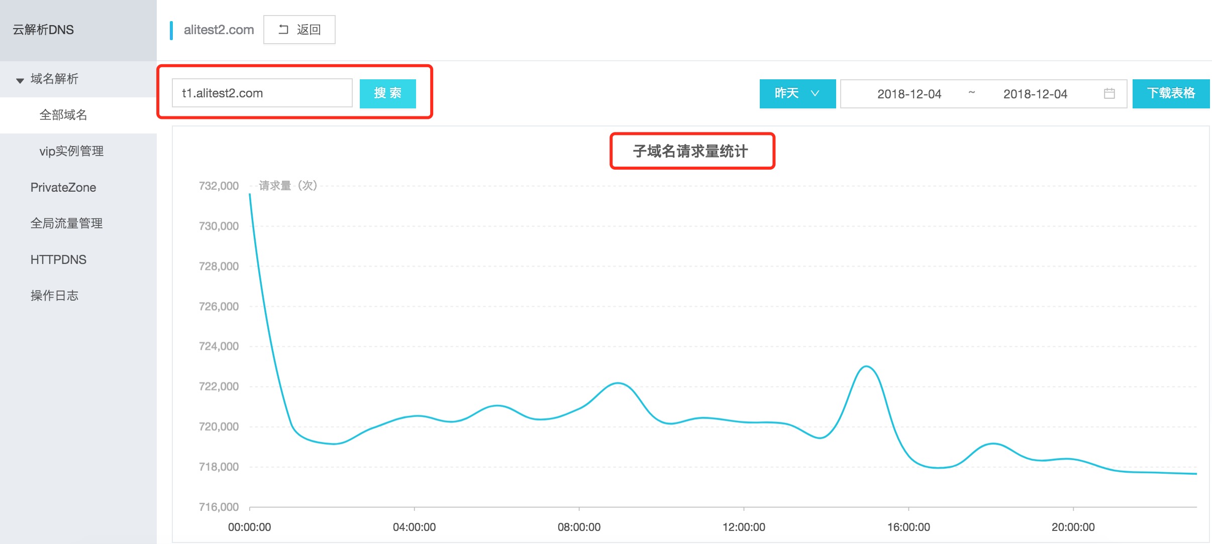 怎样申请子域名(域名要怎样申请？)